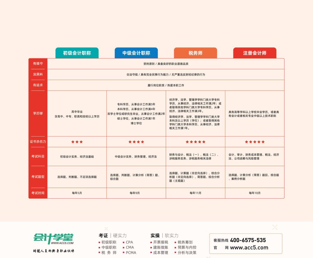 本年利润和利润分配有什么区别？