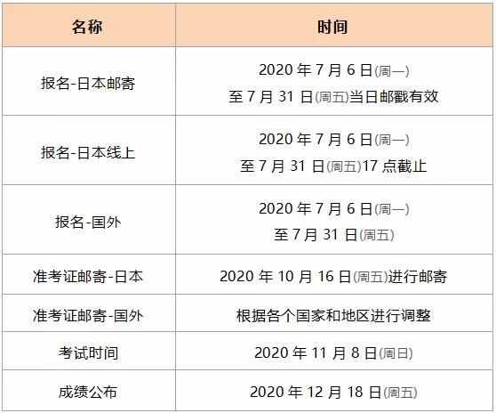 史上最全：2020年各类日语考试时间安排