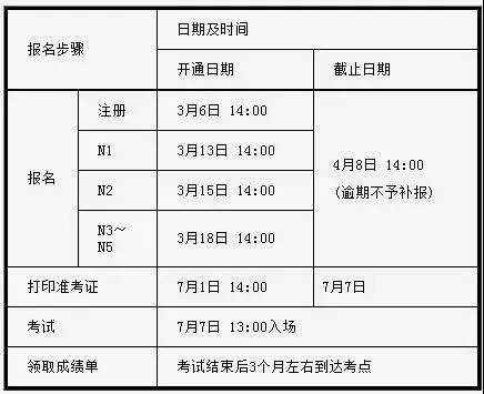 史上最全：2020年各类日语考试时间安排