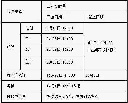 史上最全：2020年各类日语考试时间安排