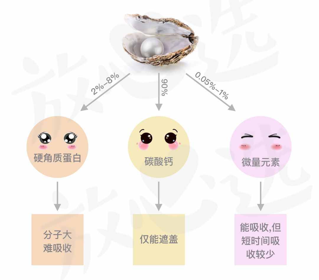 珍珠粉真能美白？今天就帮你终结这个世纪谜题！