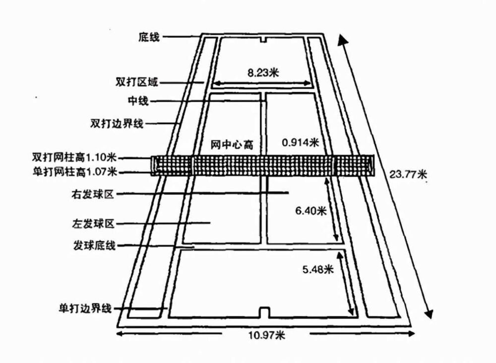 三分钟让你搞懂看似复杂的网球比赛基本规则