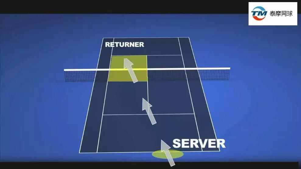三分钟让你搞懂看似复杂的网球比赛基本规则