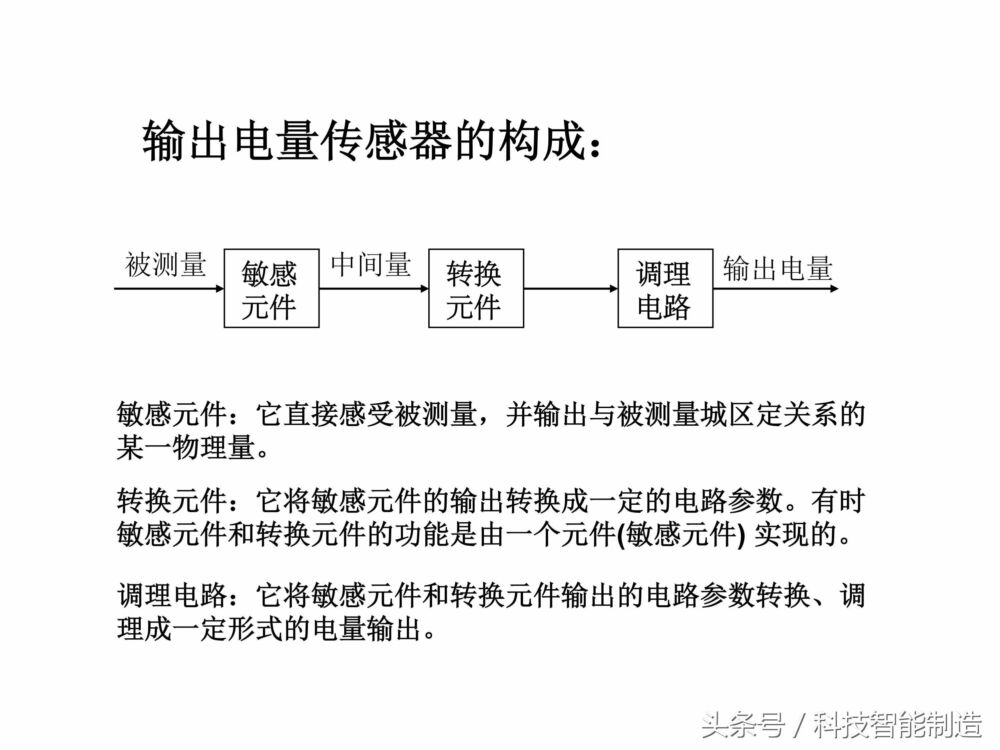 传感器的定义和组成，到底什么是传感器，传感器可以干什么用