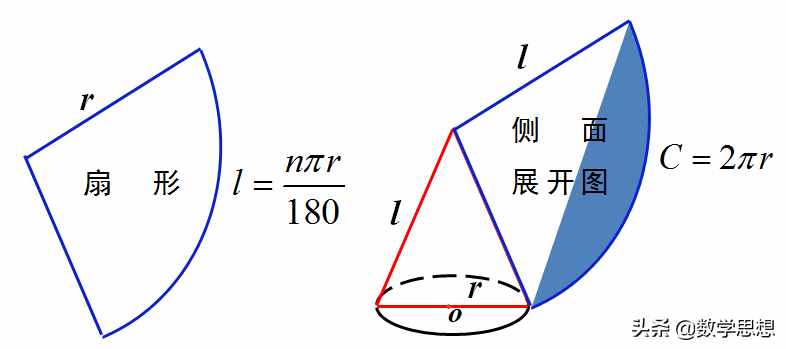 认识侧面积