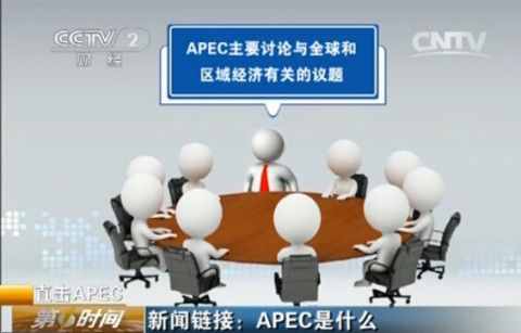 APEC会议到底是什么？