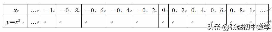 二次函数y＝ax²的图象和性质（1）