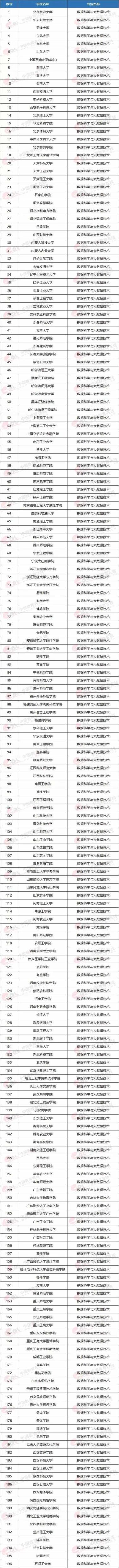 最有“钱途”和“前途”的7个大学专业,就业前景一片光明