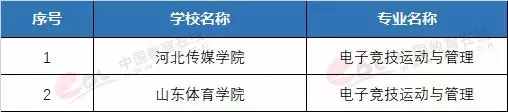 最有“钱途”和“前途”的7个大学专业,就业前景一片光明