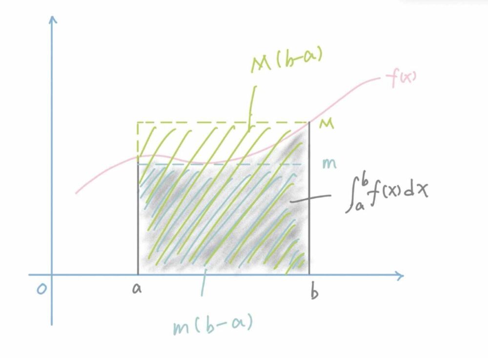 高等数学——积分中值定理