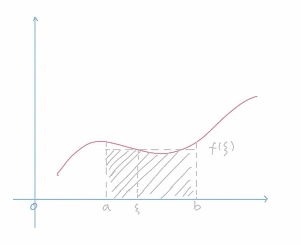 高等数学——积分中值定理