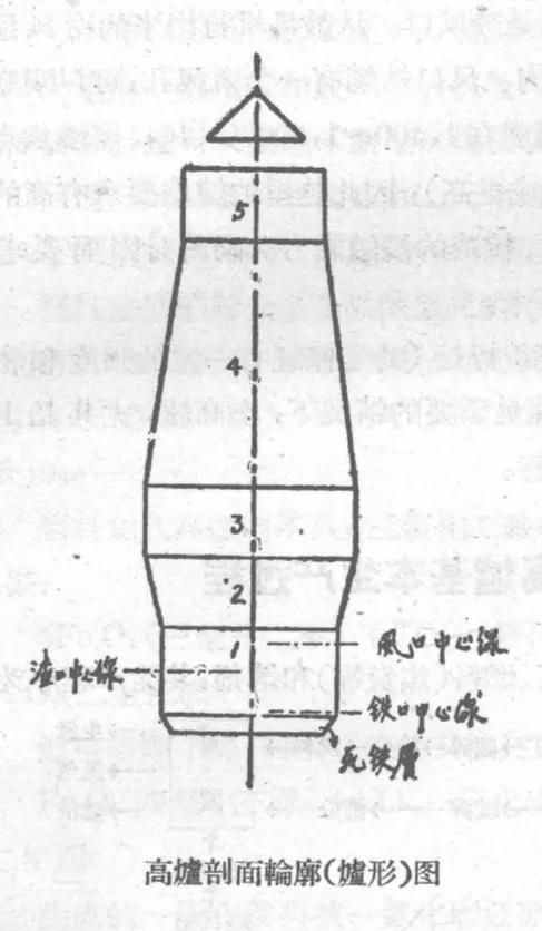 土法练铁，从建造土高炉到冶炼全过程，简单易懂。穿越党必备知识