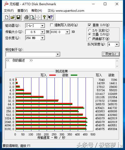 怪兽速度，极致性能：西数BLUE SSD+奥睿科2529 RC3磁盘阵列卡评测