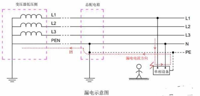 地线的作用是什么？