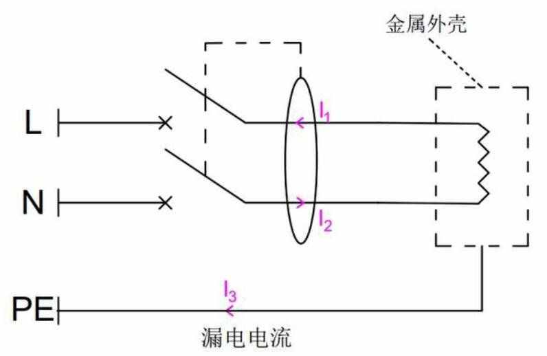 地线的作用是什么？