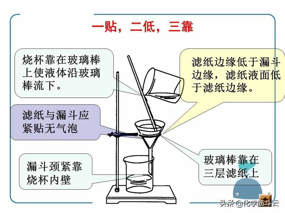 11  粗盐的提纯