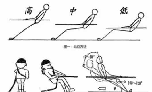 运动技巧之拔河