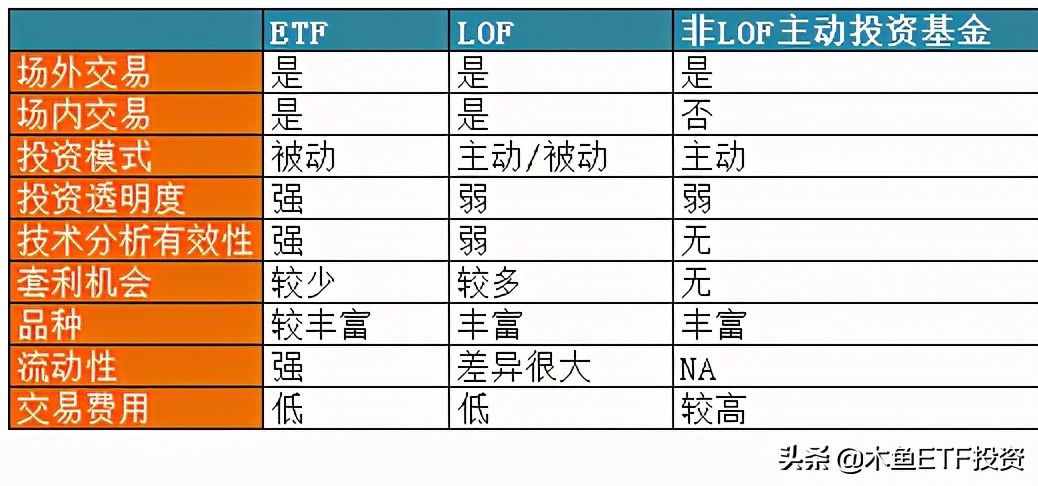 深度科普：LOF是什么基金？和ETF相比，特点优势风险有哪些