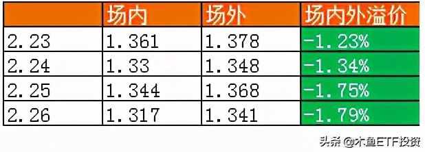 深度科普：LOF是什么基金？和ETF相比，特点优势风险有哪些