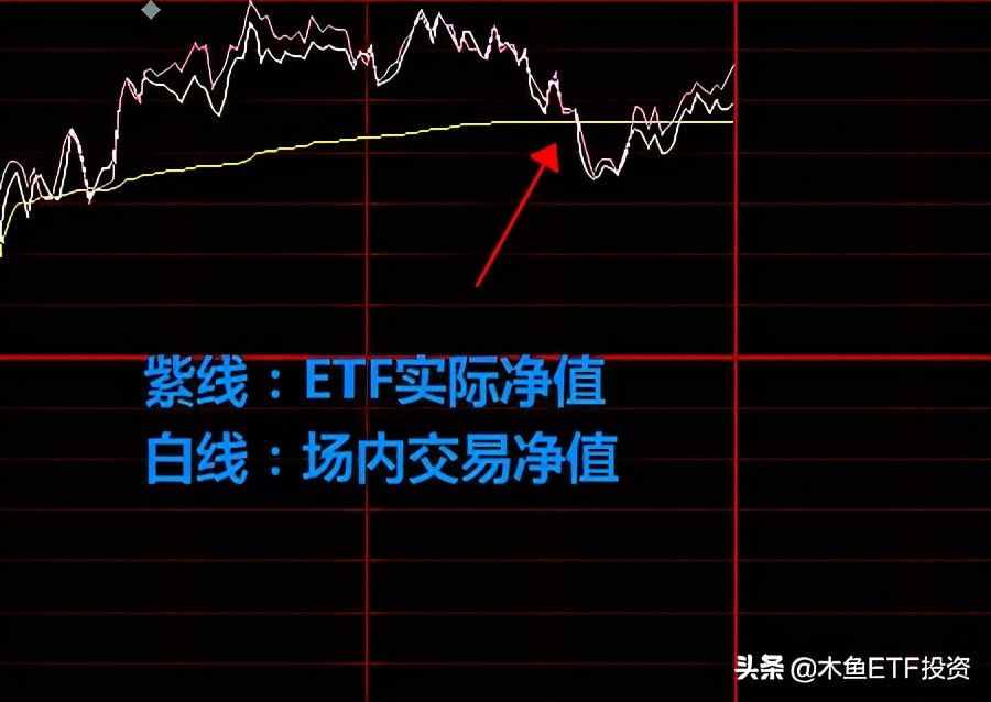 深度科普：LOF是什么基金？和ETF相比，特点优势风险有哪些