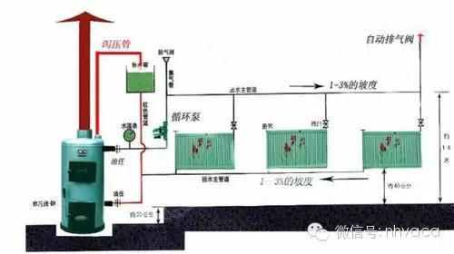 暖气片安装方法与连接方式