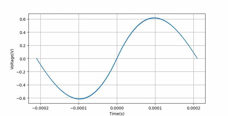 对示波器测量正弦波幅值和相位仿真实验