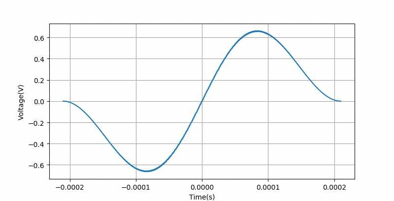 对示波器测量正弦波幅值和相位仿真实验