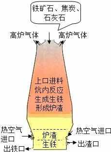 土法练铁，从建造土高炉到冶炼全过程，简单易懂。穿越党必备知识