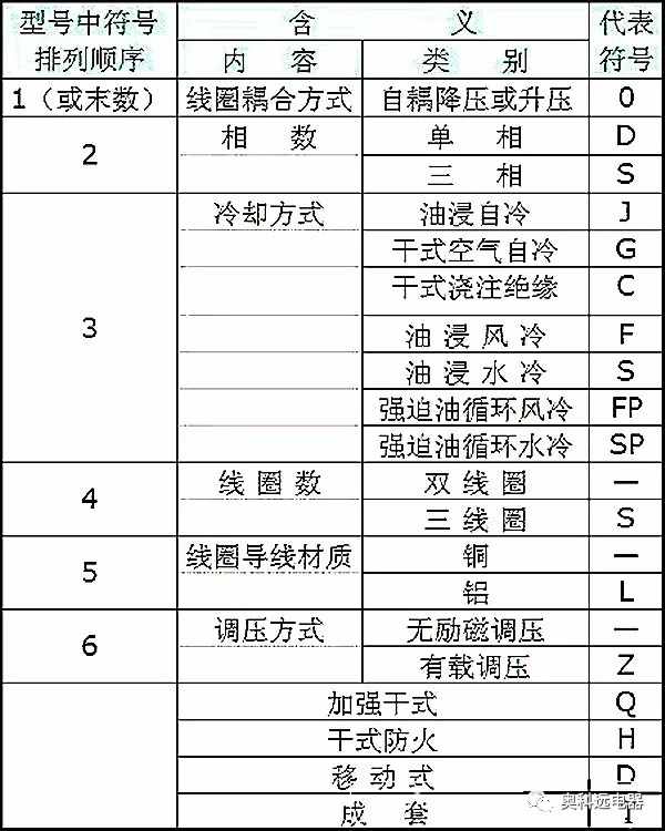 变压器的型号解析