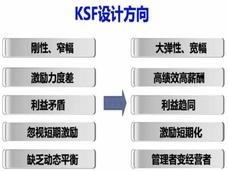 万达薪酬曝光羡煞网友！团队没有利益驱动何来的狼性