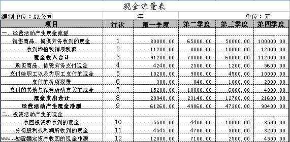 20年老师会计推荐：财务报表的用途！值得收藏