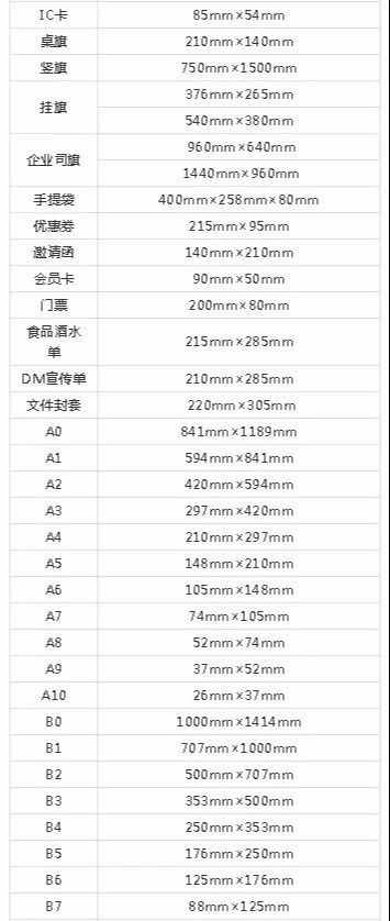 设计必备！常用印刷尺寸，单页、画册、海报…收藏这一篇就够