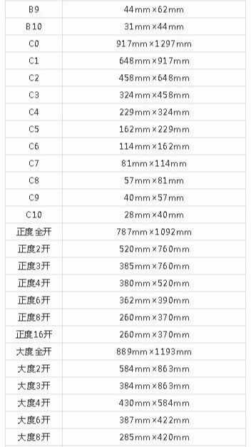 设计必备！常用印刷尺寸，单页、画册、海报…收藏这一篇就够