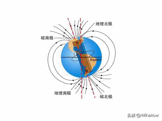 手机上的指南针准确吗，它是如何工作的