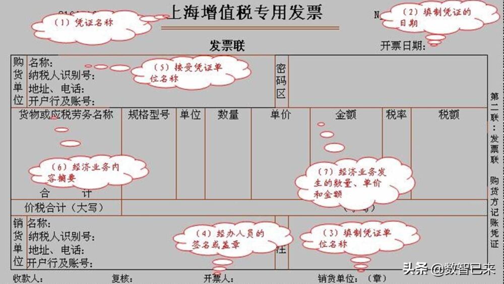 如何填制和审核原始凭证