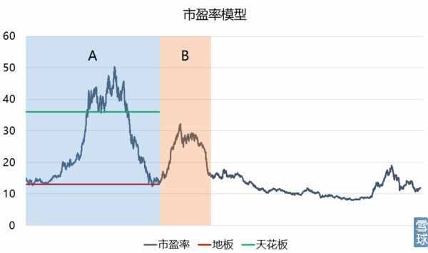 标准差是什么鬼？