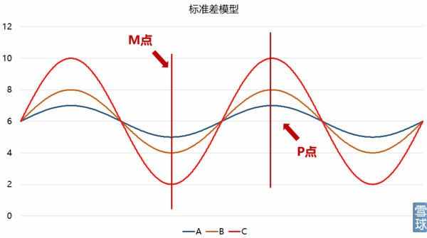 标准差是什么鬼？