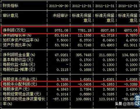 现金和利润（四）：从现金的角度看未分配利润