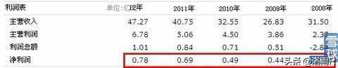 现金和利润（四）：从现金的角度看未分配利润