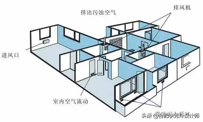 新风系统到底值不值得装？很多业主搞不懂，装完后悔了，太费钱了