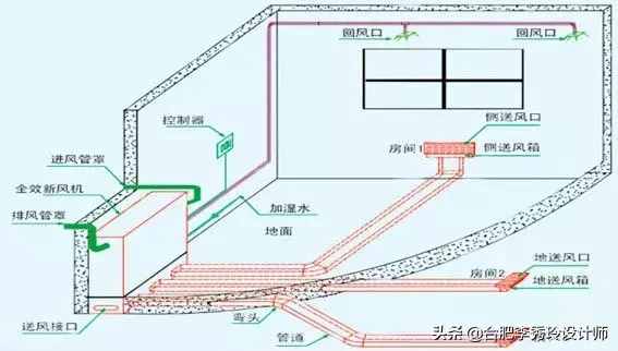 新风系统到底值不值得装？很多业主搞不懂，装完后悔了，太费钱了