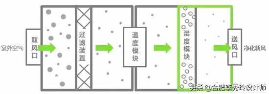 新风系统到底值不值得装？很多业主搞不懂，装完后悔了，太费钱了