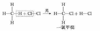 高中化学有机物知识总结大全——烷烃、烯烃