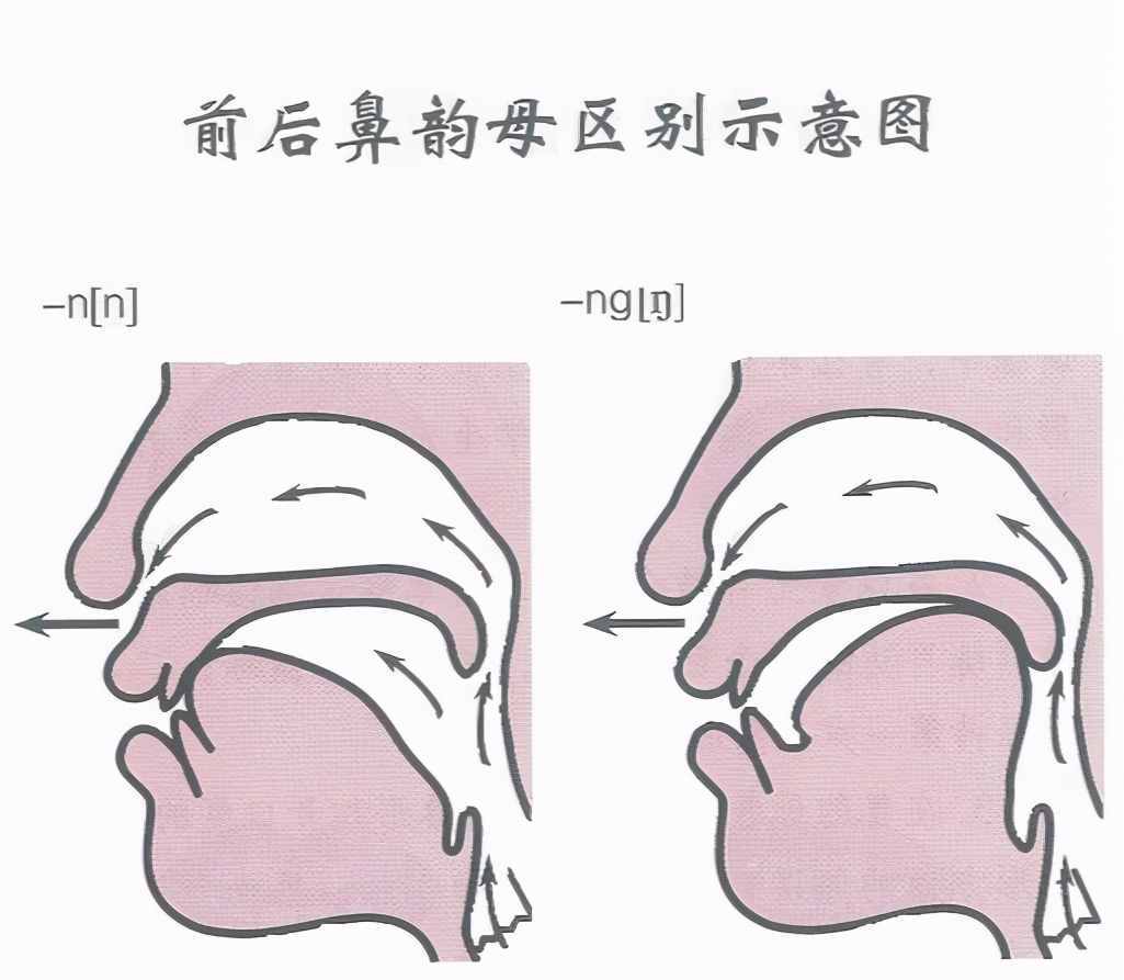 「普通话」 韵母练习