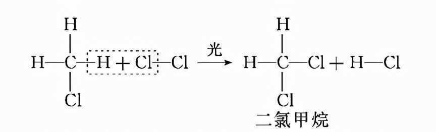 高中化学有机物知识总结大全——烷烃、烯烃