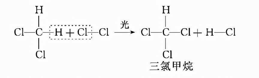 高中化学有机物知识总结大全——烷烃、烯烃
