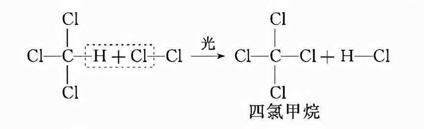 高中化学有机物知识总结大全——烷烃、烯烃