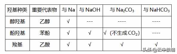 一文学懂有机化学10种反应类型