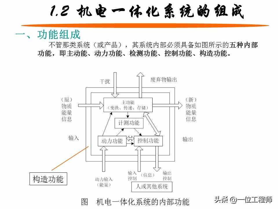 什么是机电一体化？机电一体化系统的组成，59页内容全面介绍