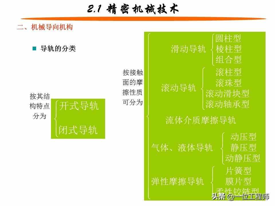 什么是机电一体化？机电一体化系统的组成，59页内容全面介绍